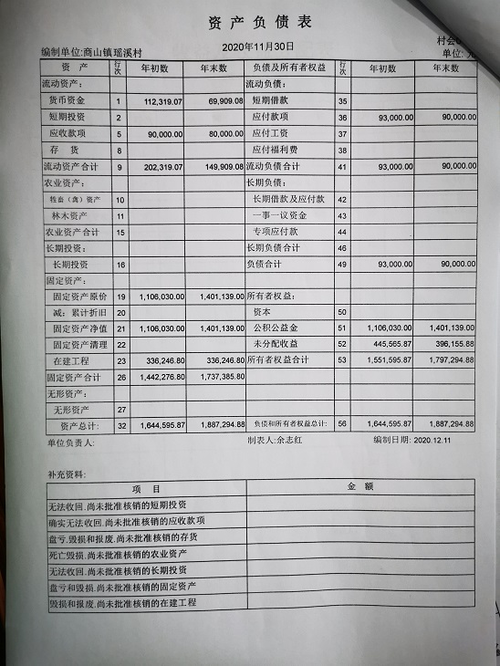 商山镇瑶溪村2020年度资产负债表_黄山市政务公开